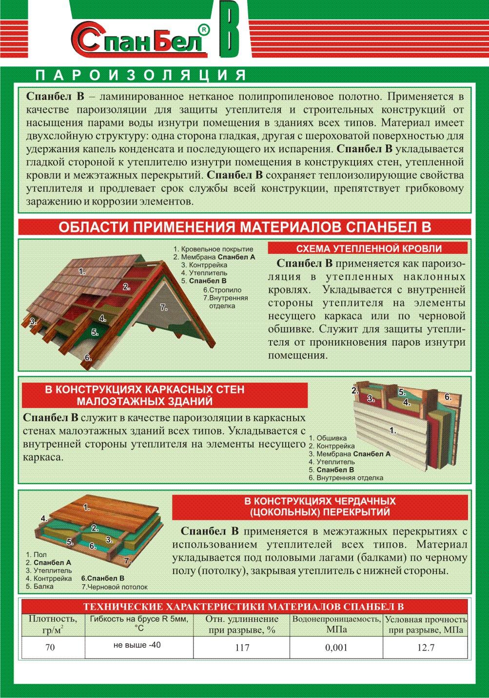 Изовек а инструкция по применению какой стороной к утеплителю